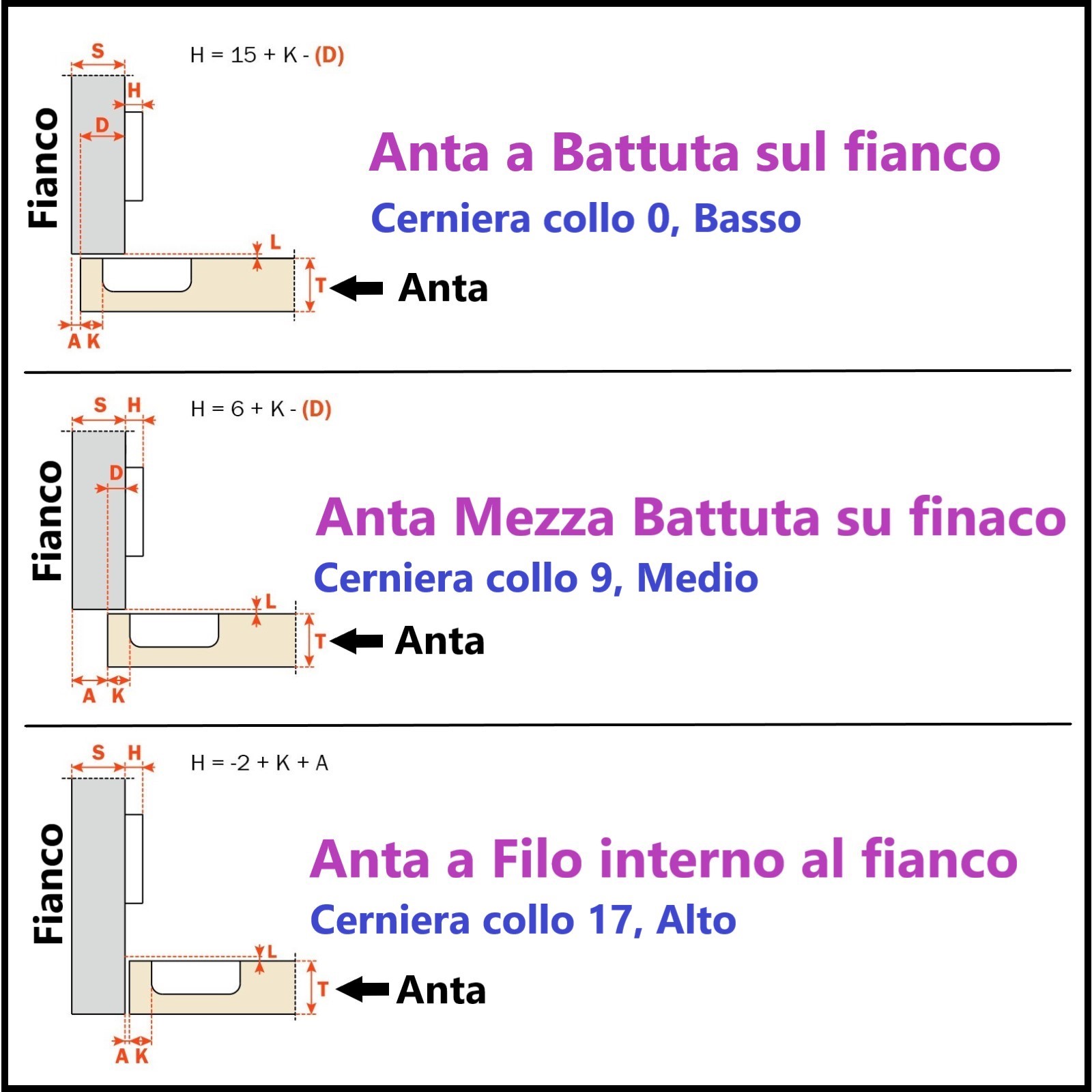 Cerniera SALICE universale per mobili con apertura 110° - immagine 7